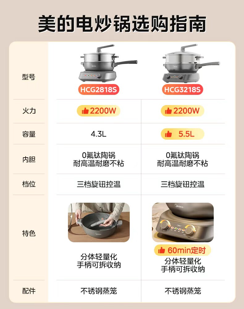 Плиты 美的钛陶不粘电炒锅家用多功能分体式炒菜锅一体式铁锅电火锅煮锅 Midea