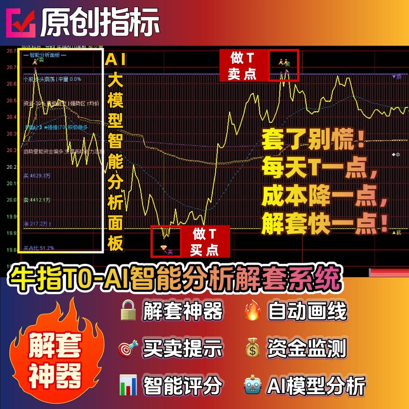Tongdaxing [Cow Index T0] Real-Time Chart Indicators, T-Day Trading Tool, Exit-The-Loss-Tool, Ai Intelligent Scoring System