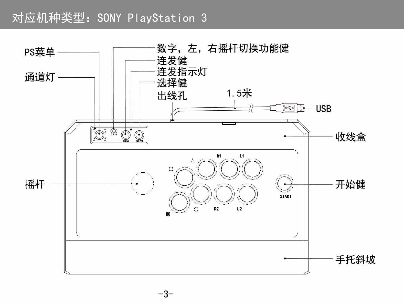 PS3 PS4 PC Đường Phố Máy Bay Chiến Đấu 5 STEAM Vua của Máy Bay Chiến Đấu 14 Sắt Nắm Tay 7 Arcade Trò Chơi Rocker Dragon Ball G4PS3 tay xbox