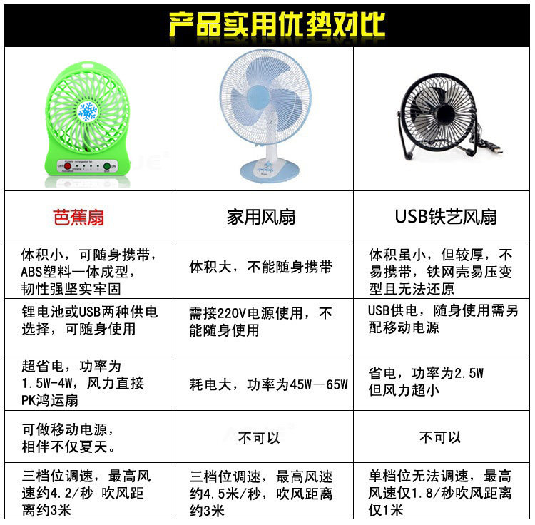 Ventilateur USB - Ref 400952 Image 17