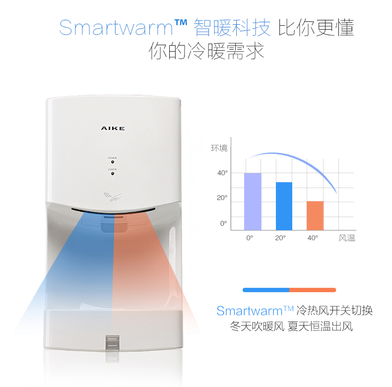 AIKE艾克高速干手器  单面干手机A**630T图片九