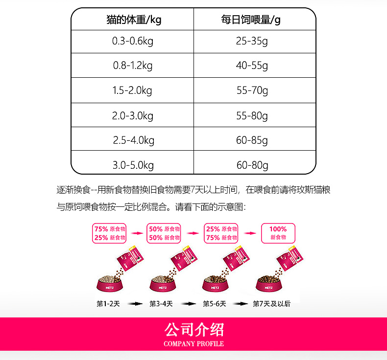 Thức ăn cho mèo không có hạt Mess 1.36kg Vải Garfield thực phẩm dinh dưỡng cho mèo làm đẹp cho thú cưng mèo thức ăn cho mèo - Cat Staples hạt royal canin