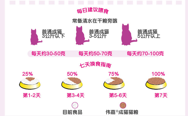 Thức ăn cho mèo Wei Jia Cheng 1.3kg Thức ăn cho mèo Wei Jia Cheng Cá hồi Hương vị sáng mắt Mao Weijia Thức ăn cho mèo tươi và ngon - Cat Staples thức ăn cho thú cưng