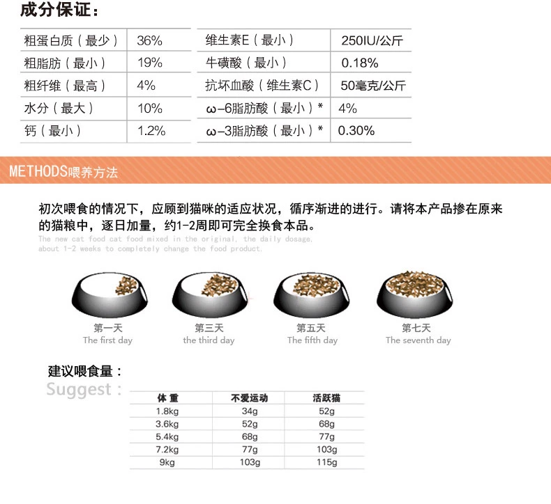 Gourmet Kitchen Cat Cat Mèo mang thai Thực phẩm 4 lbs Cat Thực phẩm chính Dinh dưỡng Mèo Sữa Bánh Cat Thực phẩm tăng cường miễn dịch - Cat Staples