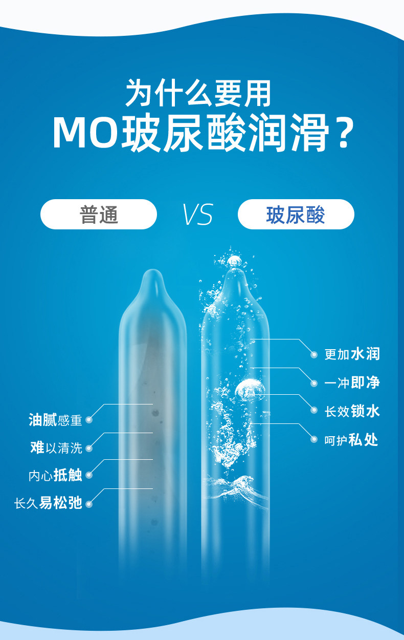 名流 MO玻尿酸避孕套 24只 图8