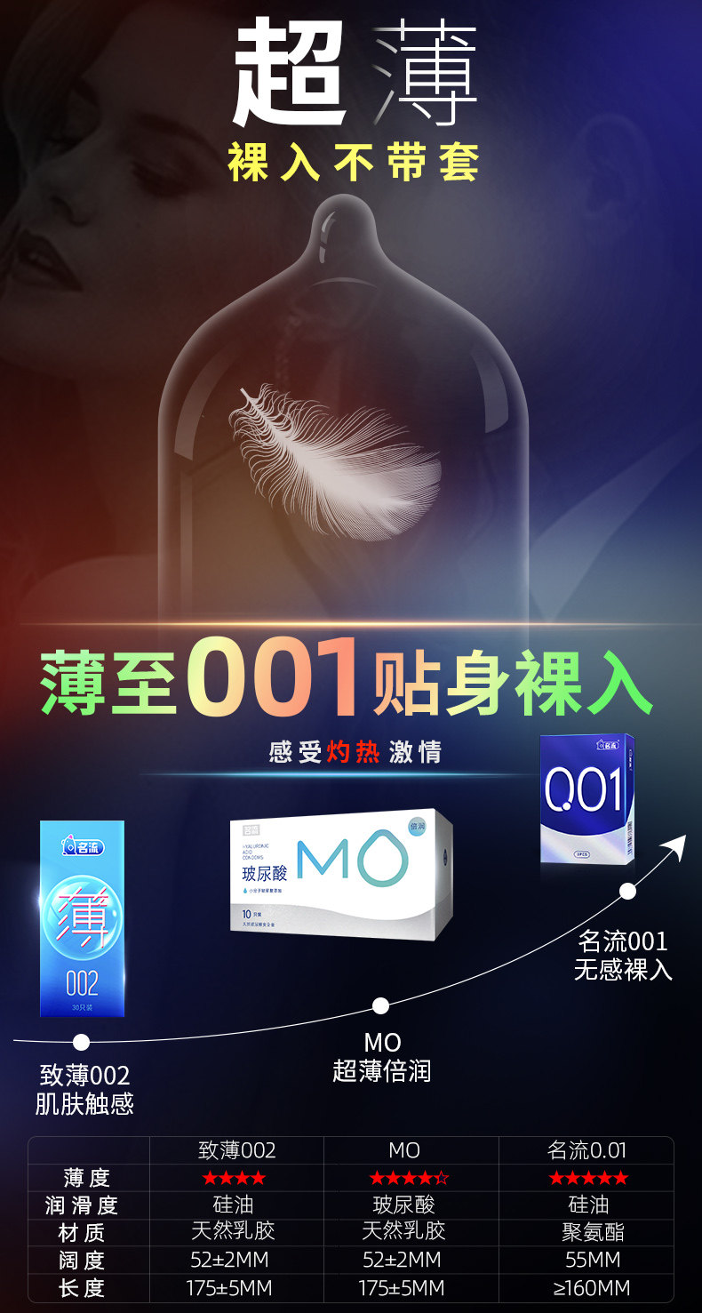 名流 情趣量贩装 避孕套 79只装 图2