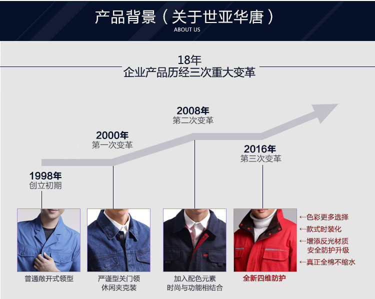 Tenue de travail en coton - Ref 1911470 Image 32