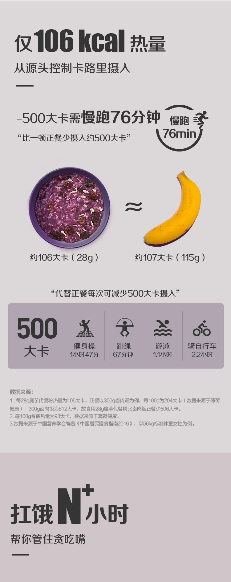 8万4.9高评分、专柜同款：600g 五谷磨房 高纤魔芋代餐粉 券后49.9元包邮 买手党-买手聚集的地方