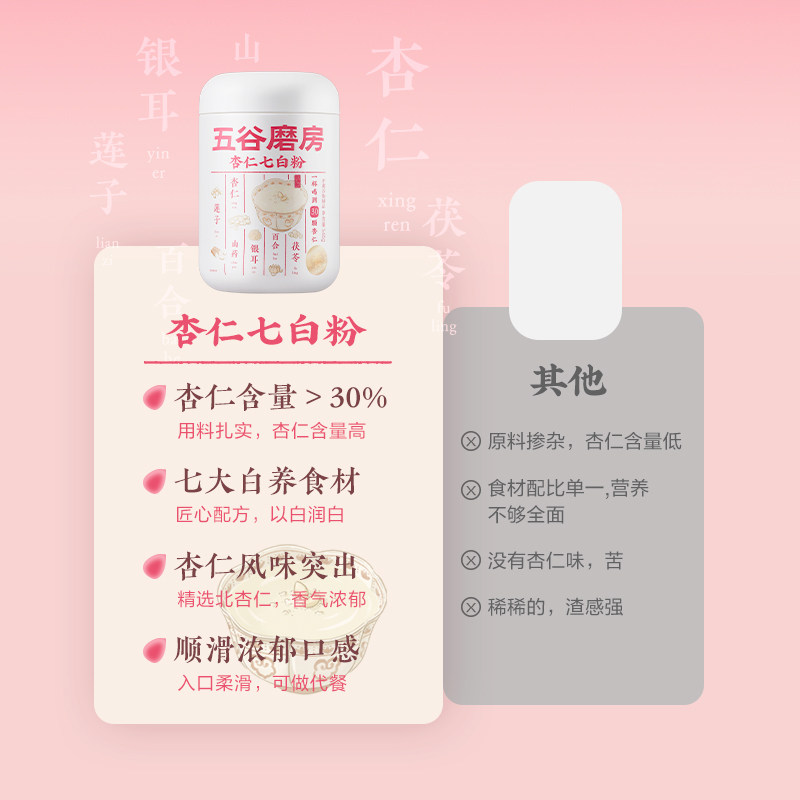 白云山杏仁七白粉真的能美白？揭秘&ldquo;养颜早餐&rdquo;背后的真相！