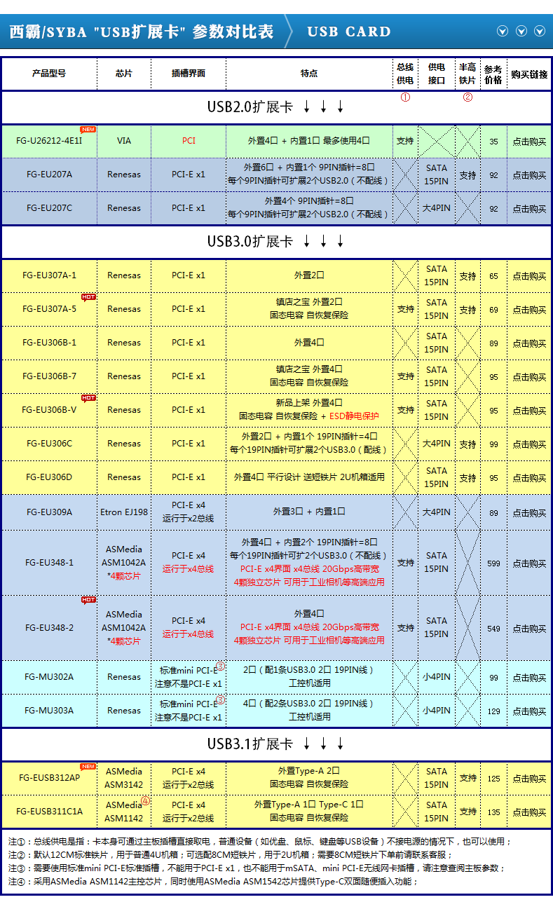 USB??比表格