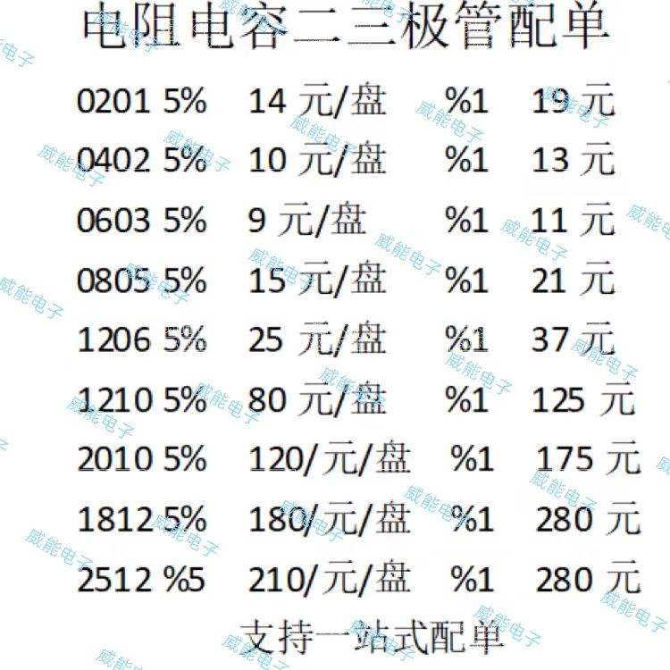 Chip resistor Capacitor 0201 0402 0603 0805 1206 1210 1812 2010 2512