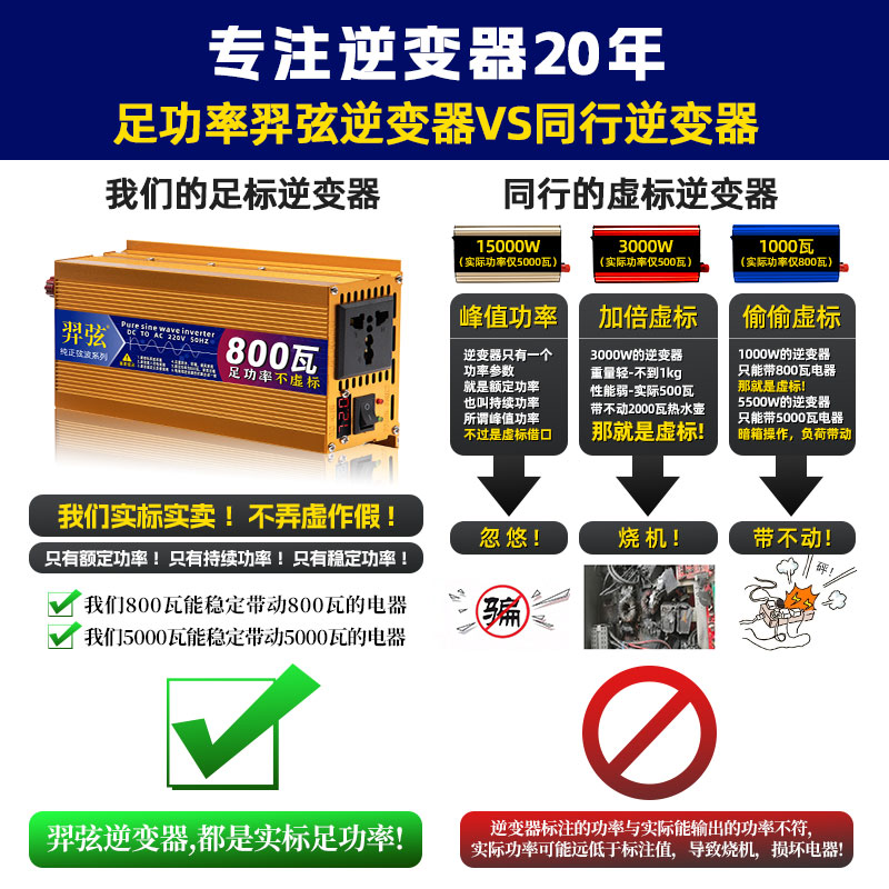 300W至6000W纯正弦波逆变器:『新能源』家庭与车载供电的得力助手