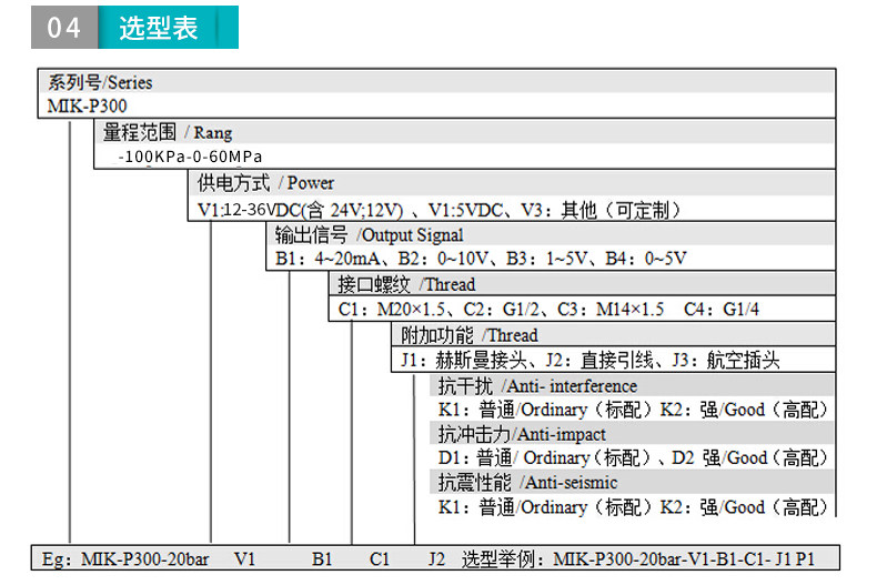 MIK-P300压力变送器选型表