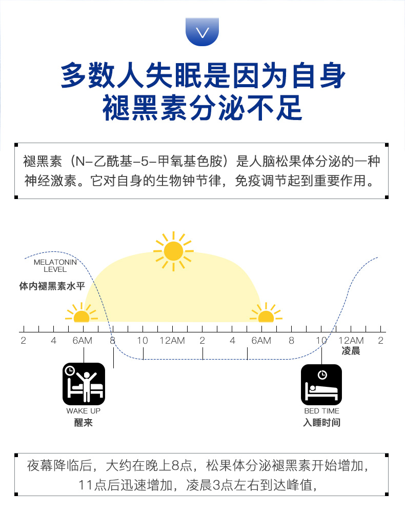 金达威美国DoctorsBest/多特倍斯褪黑素软糖