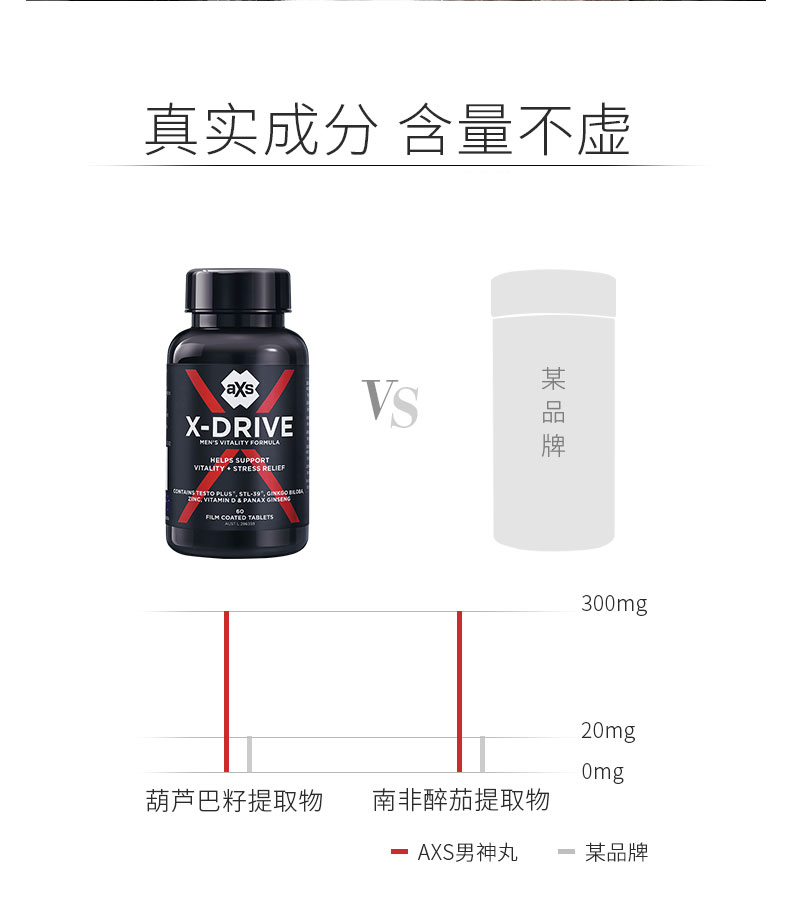 澳洲原产 AXS 男士黄金素 雄性激素促睾酮素 60粒 提升精力耐力 图7