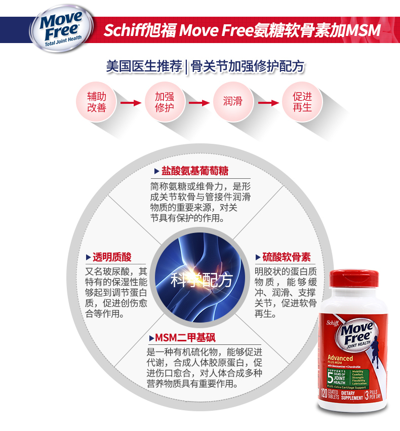 美国Schiff movefree氨糖维骨力绿盒关节软骨素氨基葡萄糖120粒 产品信息 第12张 美国Schiff movefree氨糖维骨力绿盒关节软骨素氨基葡萄糖120粒 产品信息 第12张