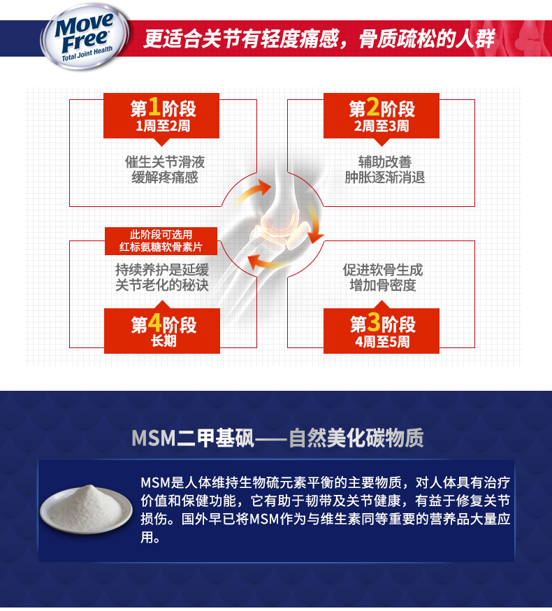 美国Schiff movefree氨糖维骨力绿盒关节软骨素氨基葡萄糖120粒 产品信息 第6张 美国Schiff movefree氨糖维骨力绿盒关节软骨素氨基葡萄糖120粒 产品信息 第6张