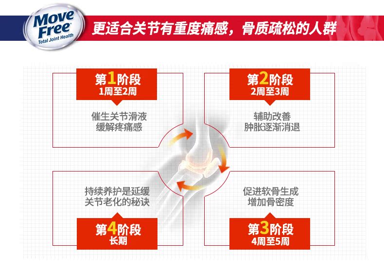美国Schiff movefree氨糖氨基葡萄糖维骨力关节软骨素80粒*3瓶$ 产品信息 第3张 美国Schiff movefree氨糖氨基葡萄糖维骨力关节软骨素80粒*3瓶$ 产品信息 第3张