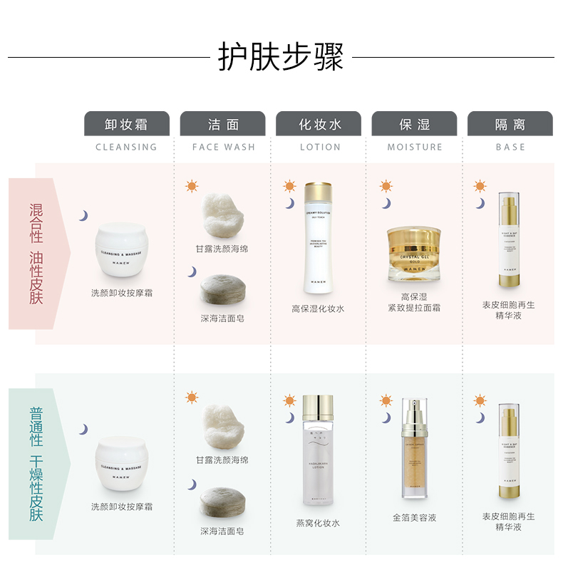 Nhật Bản ủy quyền MAMEW Ma Mei Beauty Essence Mask Whitening Brightening Moisturising Moisturising Repair - Mặt nạ mặt nạ nén