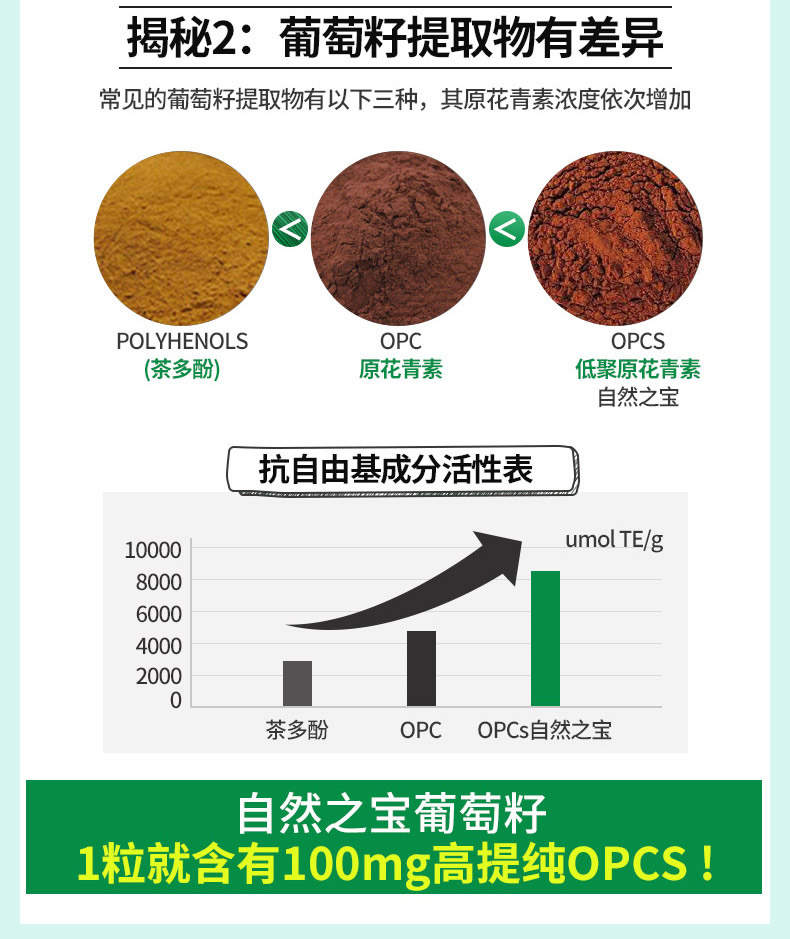 Kho báu tự nhiên Mỹ nhập khẩu viên nang hạt nho làm trắng điểm chống lão hóa sản phẩm sức khỏe proanthocyanidin 100 viên - Thức ăn bổ sung dinh dưỡng viên kẽm
