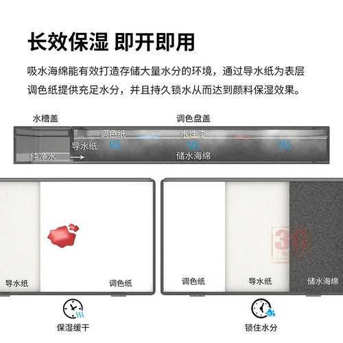 3G модель DSPIAE -привязанная к AV Water Pigment Pigment AK Увлажняющая коробка Цветная коробка мокрый