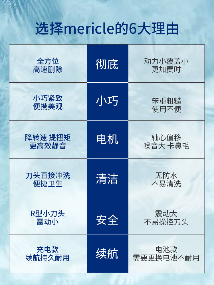 Mericle Electric Nose Hair Trimmer for Men, Nose Hair Shaving Tool for Women and Men, Rechargeable Nose Hair Clipper