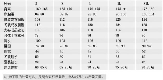 Tenue infirmière - Ref 1861316 Image 9