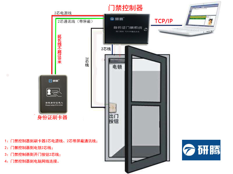 Yanteng ID card identification access control system Second-generation card reader card ban ID card door opening access control device