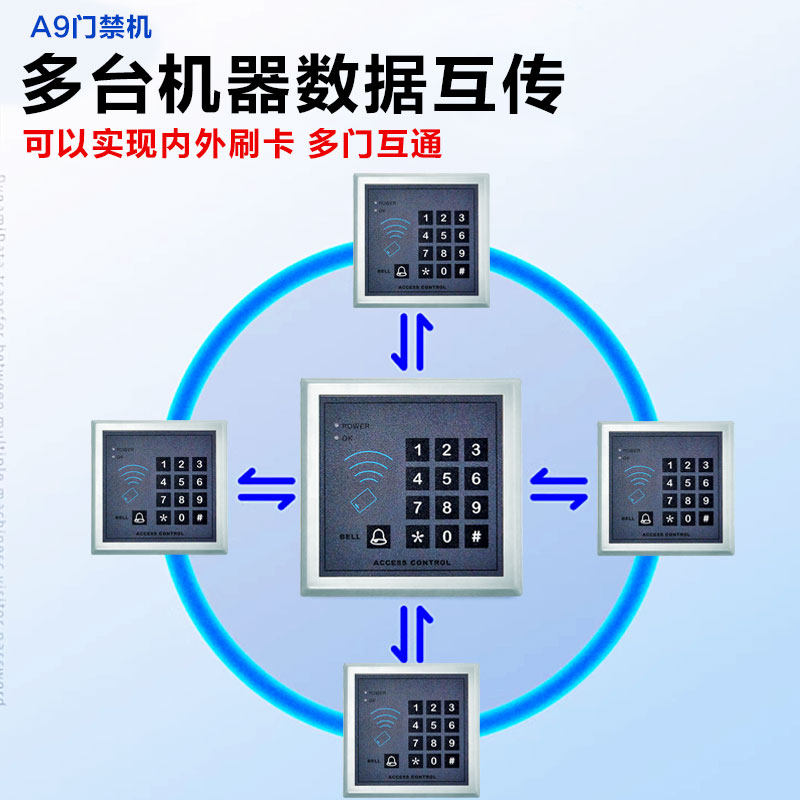 电子门禁系统套装有哪些类型？办公室玻璃门该选哪种锁具？-好物推荐-淘宝好物网
