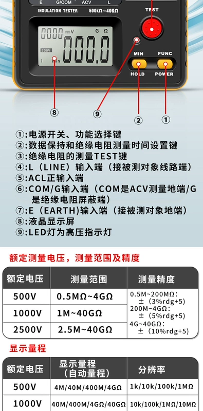 Binjiang BM3546 Điện Trở Cách Điện Máy Điện Đặc Biệt Megger 500V2500V Điện Áp Cao Máy Đo Điện Trở