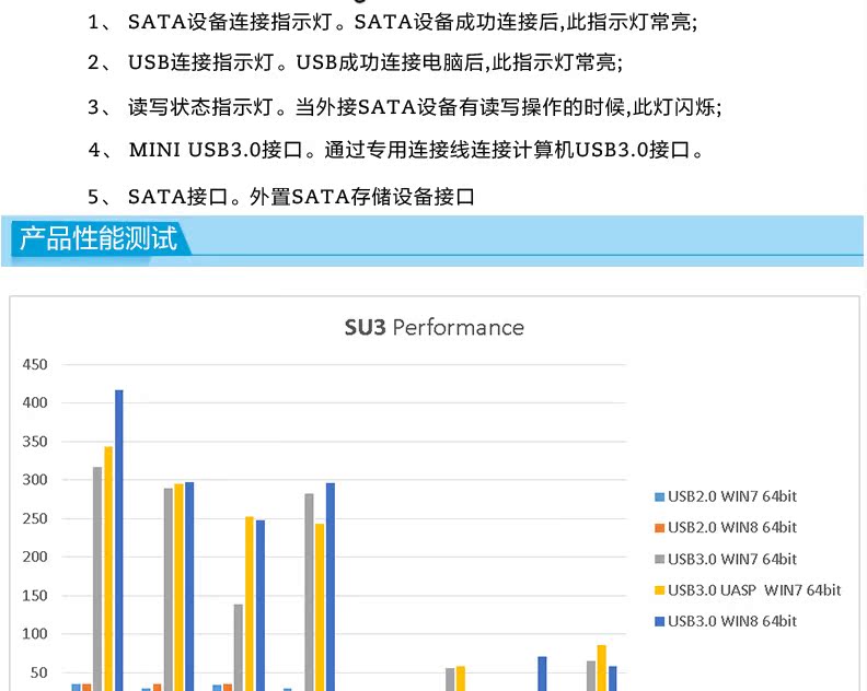 Hub USB - Ref 372351 Image 7