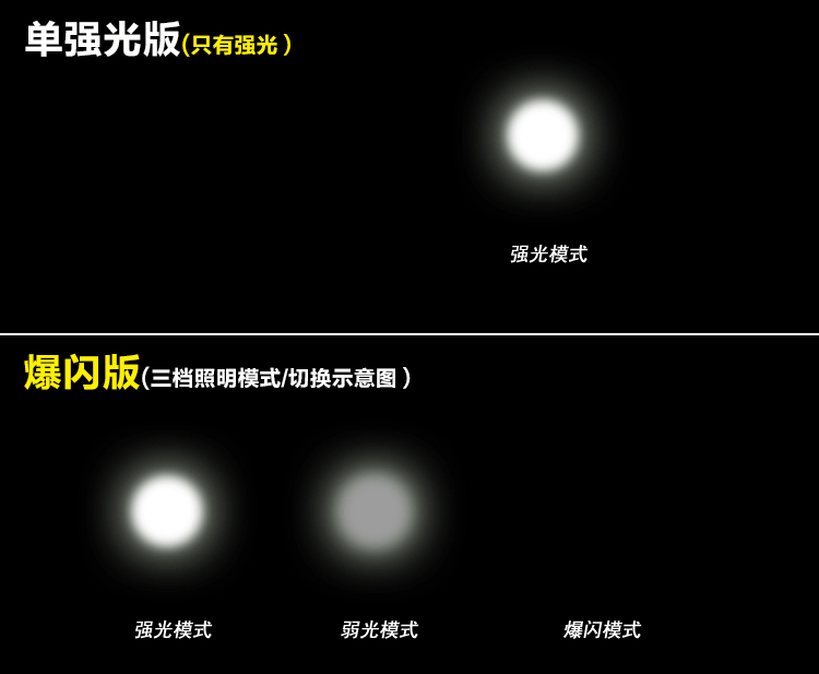 Xe máy mới led đèn pha U7 sửa đổi bên ngoài đèn pha chống nước siêu sáng đôi mắt thiên thần ác quỷ - Đèn xe máy đèn hậu sirius độ