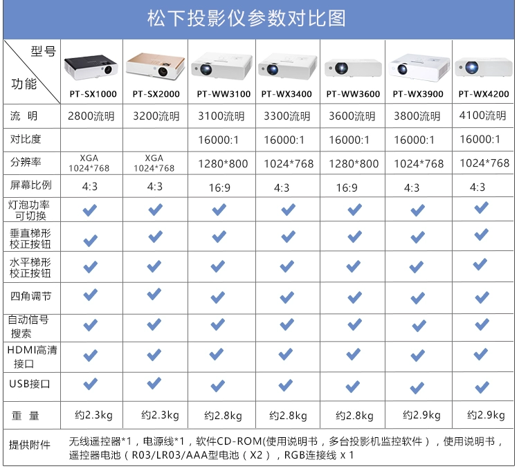 Máy chiếu Panasonic PT-SX1000 không dây gia đình wifi HD 1080P máy chiếu văn phòng kinh doanh