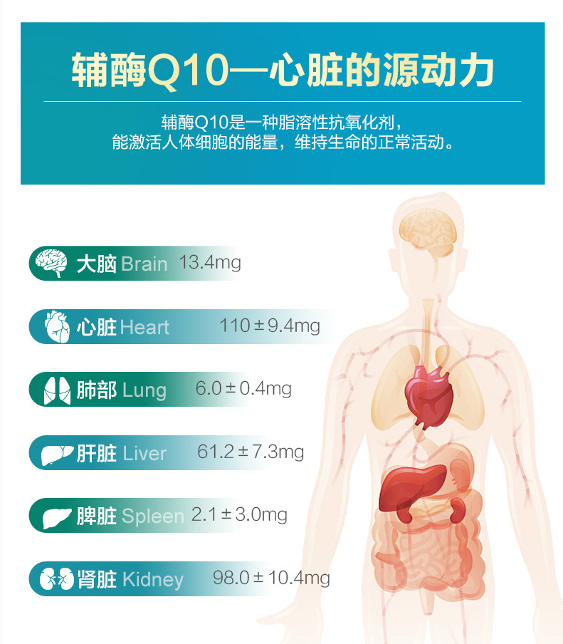 Mỹ nhập khẩu Công thức Jarrow Coenzyme Q10 viên nang mềm 200mg60 để bảo vệ các sản phẩm chăm sóc sức khỏe tim mạch - Thức ăn bổ sung dinh dưỡng viên uống kẽm