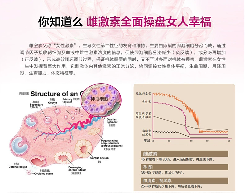 Hoa Kỳ nhập khẩu các sản phẩm y tế Proferia progesterone nữ 葆 mountain núi hoang dã kích thích tổ yến estrogen - Thức ăn bổ sung dinh dưỡng