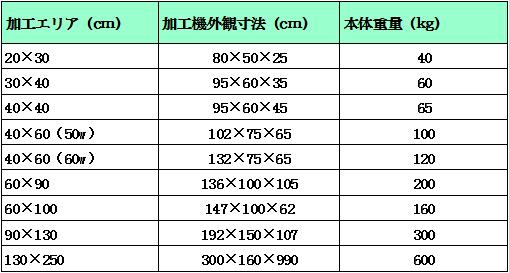  机器重量尺寸.jpg