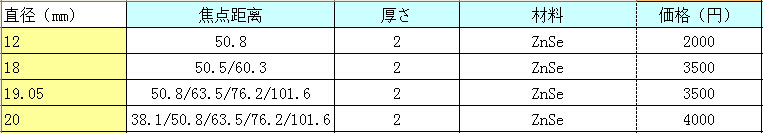  聚焦镜表格说明.jpg