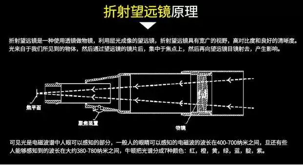 Kính thiên văn thiên văn chuyên nghiệp Jinghua Grand View Gương chính OTA 127ED Khúc xạ tông màu hai tốc độ Chụp ảnh ngắm sao - Kính viễn vọng / Kính / Kính ngoài trời
