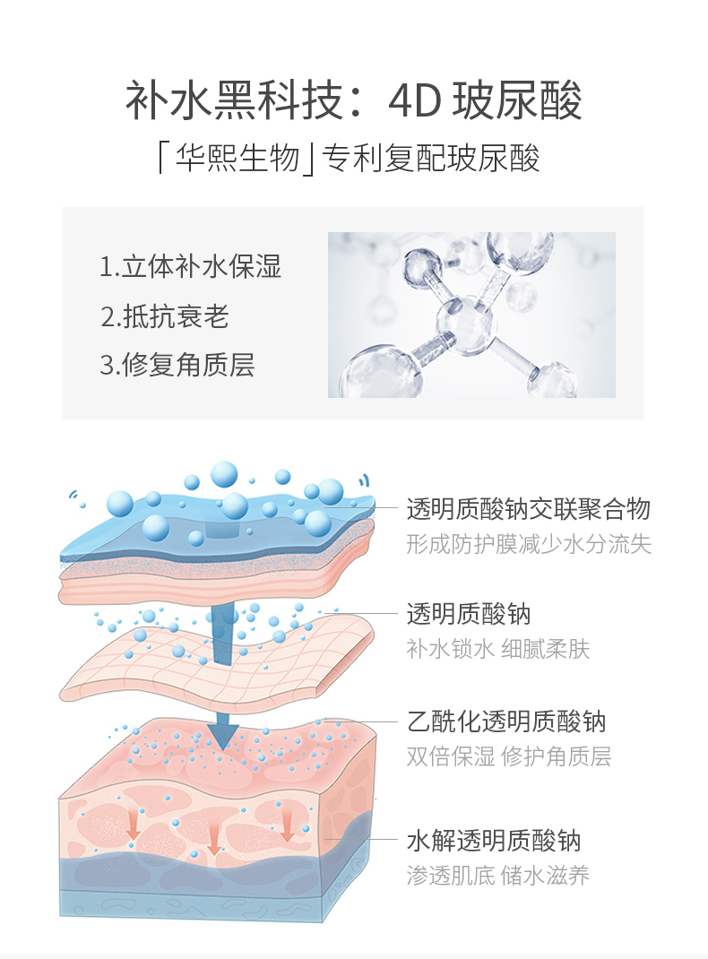 軟糯服帖超補水！肌膚未來小水怪面膜4D玻尿酸保溼修護面膜補水