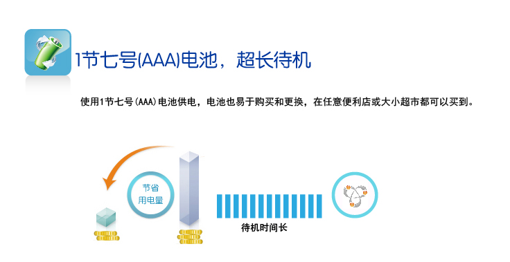 Telecommande - pointeur laser - Ref 384102 Image 24