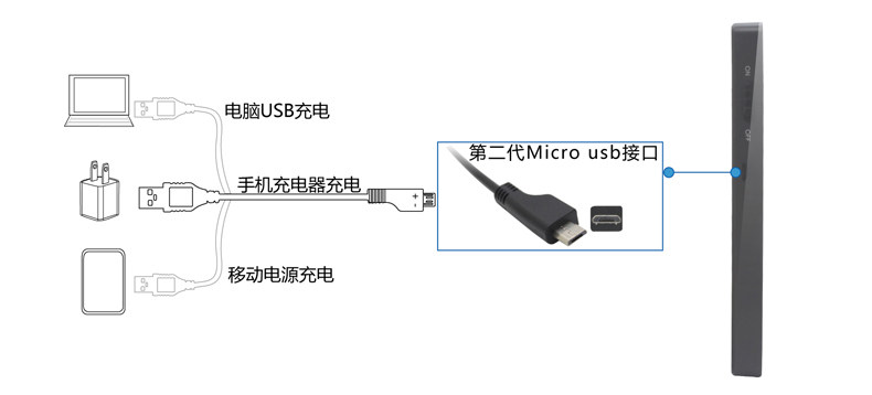 Telecommande - pointeur laser - Ref 383950 Image 11