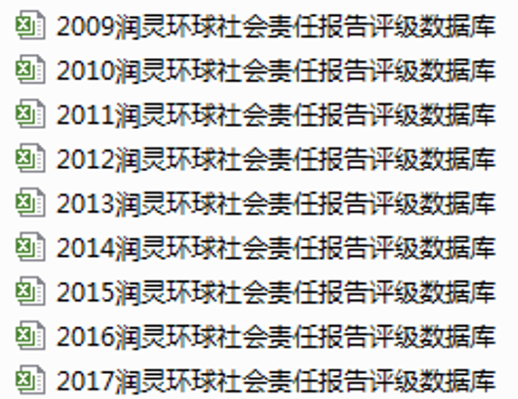 Social responsibility rating Runling global social responsibility rating CSR rating corporate social responsibility rating 2018