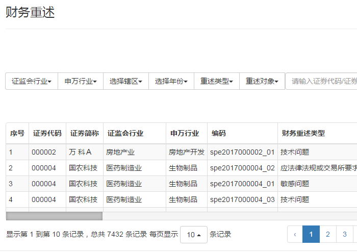 Listed Company Financial Restatement Data Financial Restatement Report Restatement Data Dibo Financial Restatement 2018