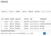 Listed company financial restatement data financial restatement report restatement data Dibo financial restatement 2018