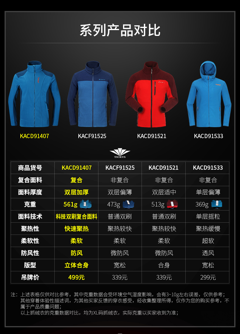 Toread 探路者 Trekking徒步系列 超轻保暖 男式连帽抓绒衣 KACD91533 天猫优惠券折后¥89包邮(¥99-10)