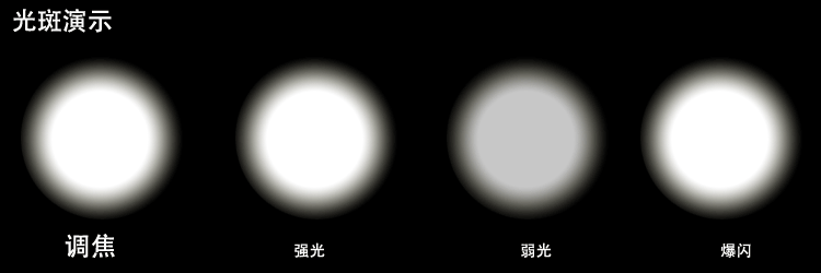 Lumière vélo - phare - Ref 2397869 Image 21