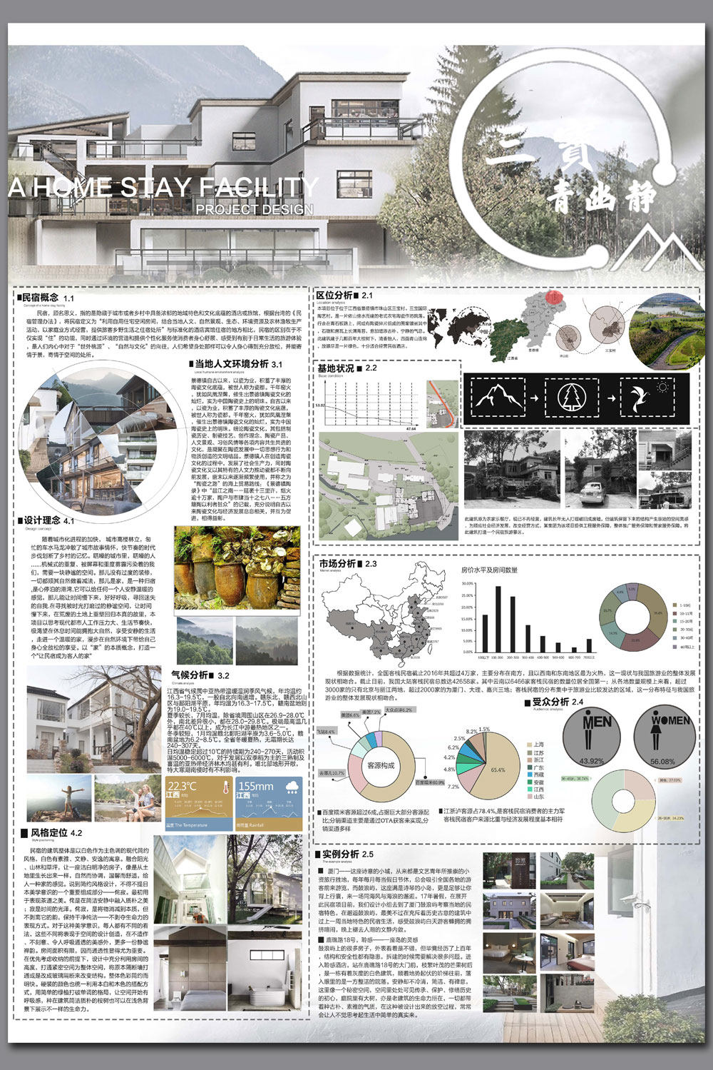 民宿设计建筑乡村室内改造分析图素材PSD排版模板别墅庭院PS展板