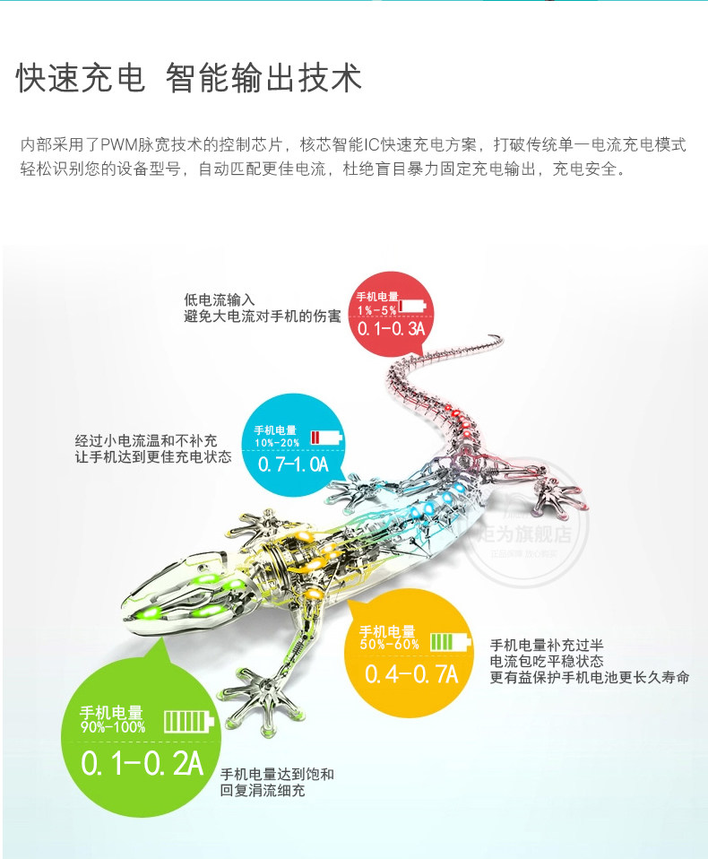 chargeur - Ref 1298616 Image 39