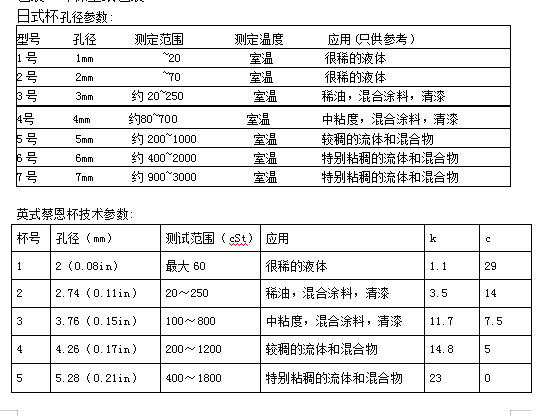 Вискозиметр 供应toyo粘度杯油漆印刷测量杯可携式不锈钢粘度计检测仪蔡恩杯