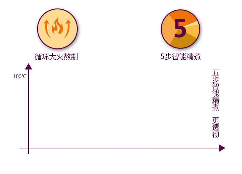 苏泊尔 Y58E升级款 破壁免滤豆浆机 智能触摸屏 图10